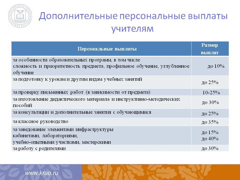 Сколько платят молодому учителю. Сколько платят молодому учителю
