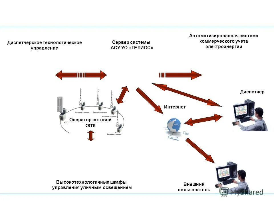 диспетчерский центр. системы диспетчерского и технологического управления. системы управления асу тп. автоматизированные системы диспетчерского управления. системы диспетчерского и технологического управления.