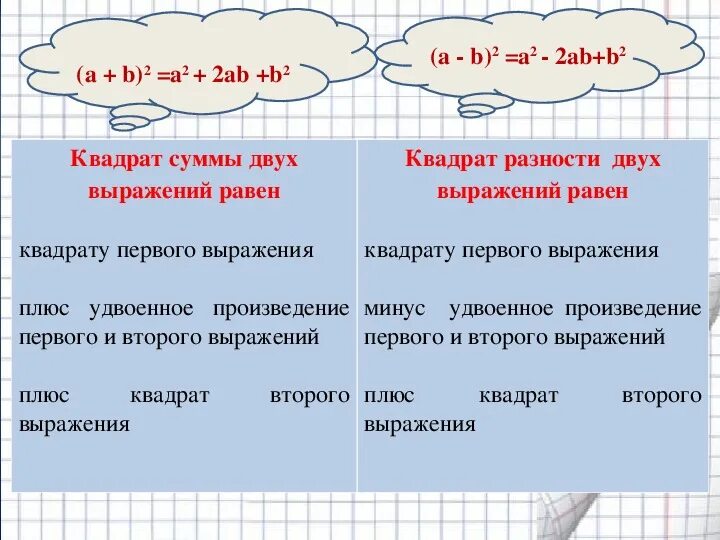 Самостоятельная работа разность квадратов двух выражений. Возведение разности в квадрат. возведение в квадрат суммы и разности двух выражений. квадрат суммы двух выражений. квадрат суммы и квадрат разности двух выражений.