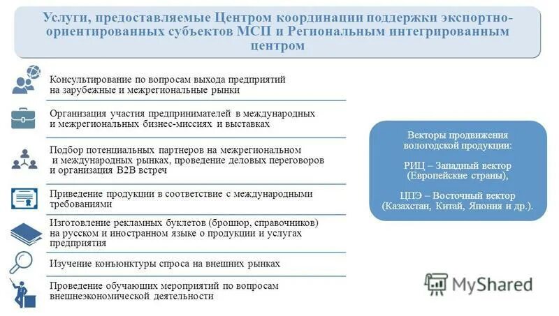 Центр мсп. Субъектов ориентированный. Центр координации поддержки экспортно ориентированных. Центр поддержки экспорта логотип. Участник вэд картинка.