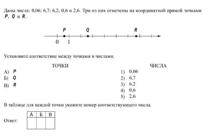 Отметьте на координатной прямой число корень 187. Установите соответствие между точками и числами. На координатной прямой отмечены числа z-x y-z. На координатной прямой отмечены точки p q. Модуль числа на коор.