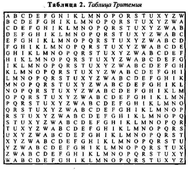 Тритемия это. Шифр тритемиуса. шифр тритемия таблица. методика шифровки цифровых символов для подростков. шифр тритемия алгоритм.