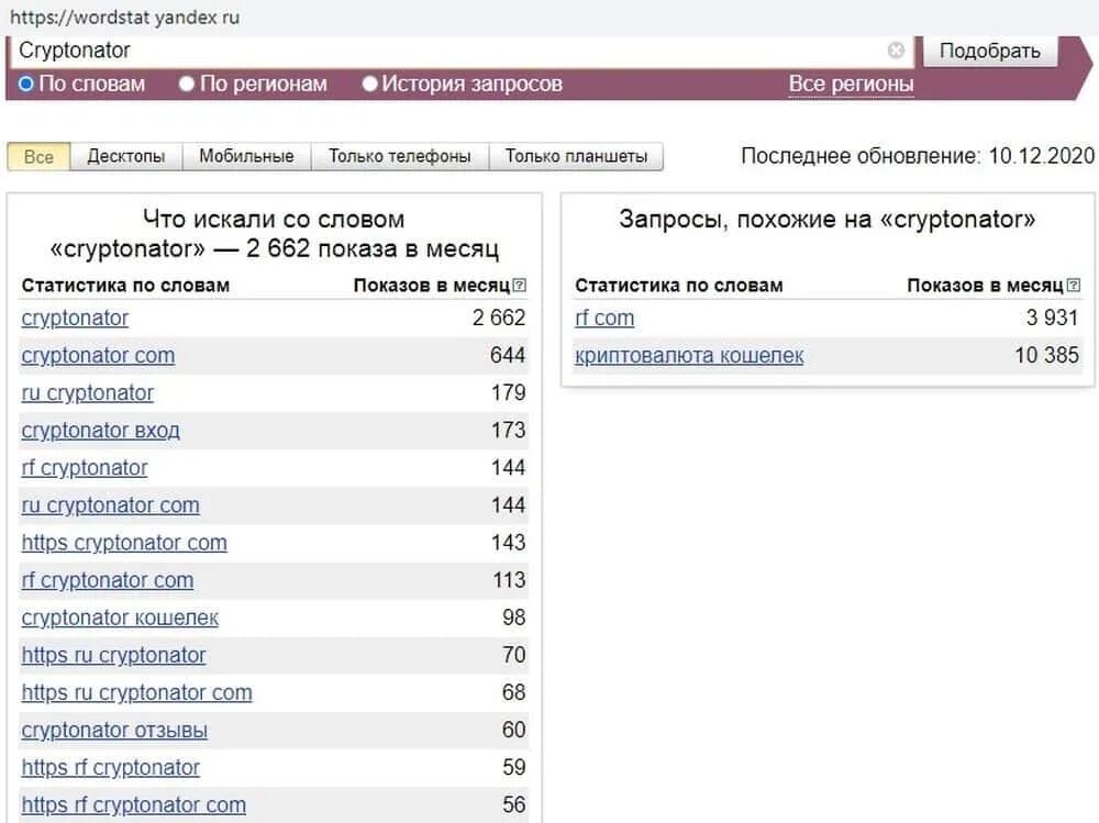 Самые популярные запросы 2020. Вордстат. Wordstat картинки. Вордстат самые популярные запросы 2020.