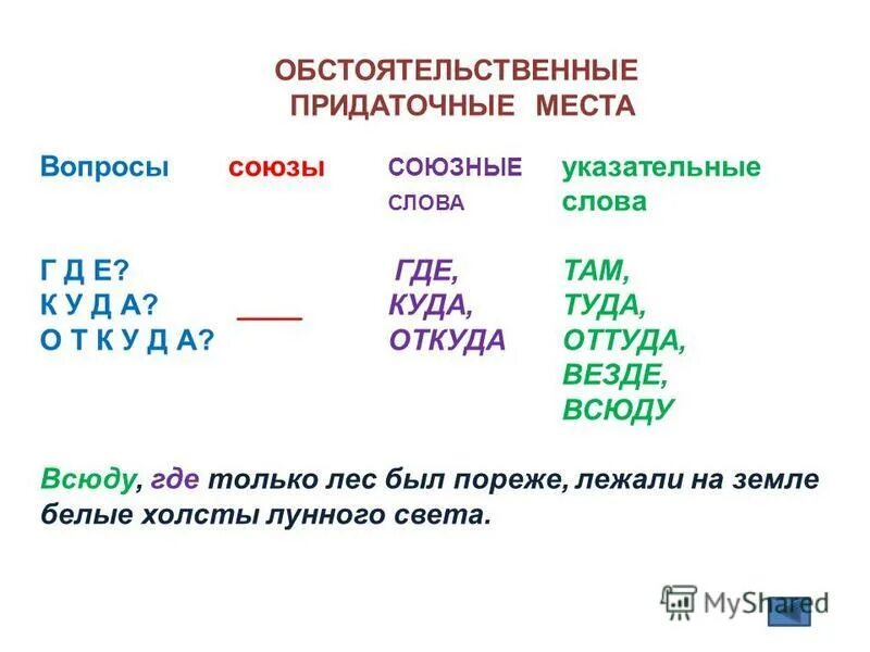 типы придаточных в сложноподчиненном предложении. придаточные сравнительные примеры. прочитайте найдите придаточные предложения 144. придаточное в придаточном тип связи. виды придаточных предложений в сложноподчиненном предложении.