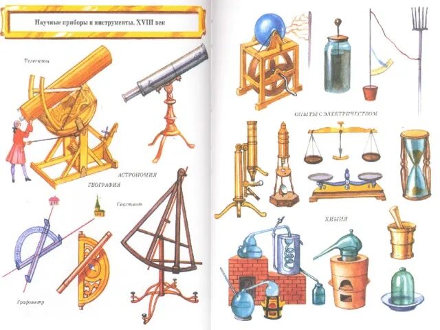 Сообщение открытия 18 века. Великие открытия человечества рисунок. Великие открытия и изобретения человечества рисунки детей. Рисунок ребенка Великие открытия человечества. Уровни инструмент 18 век.