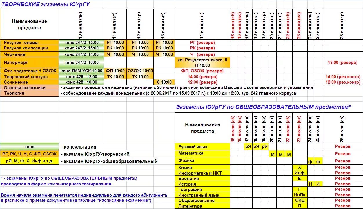 Нужно сдавать экзамены в техникуме. График сдачи зачетов и экзаменов. Даты сессий в вузах. График пересдачи экзаменов. Расписание экзаменов в вузе.