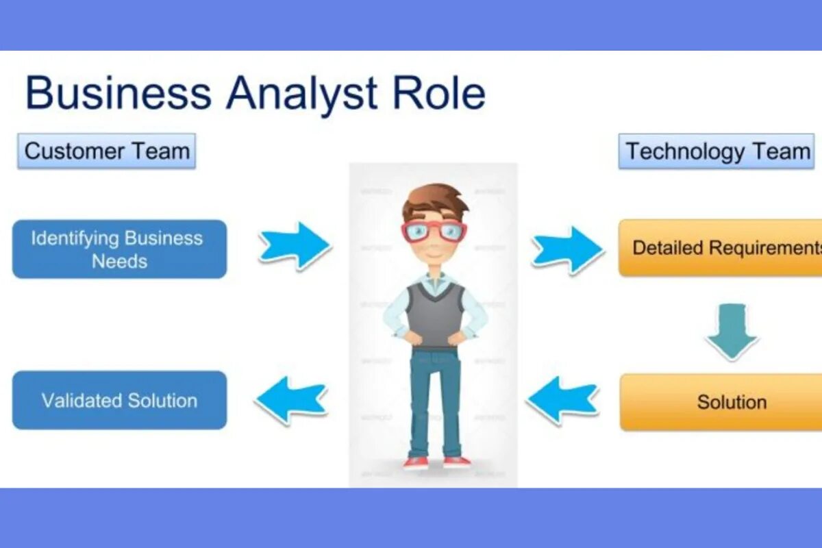 How does a business to business. Business analyst. role business analyst. responsibilities of a business analyst.. business team analysis.