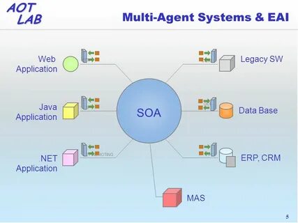 System agent