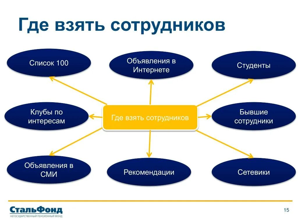 Есть где взять. Где взять персонал. Где получить перечень сотрудников. Где взять. Где взять работников.