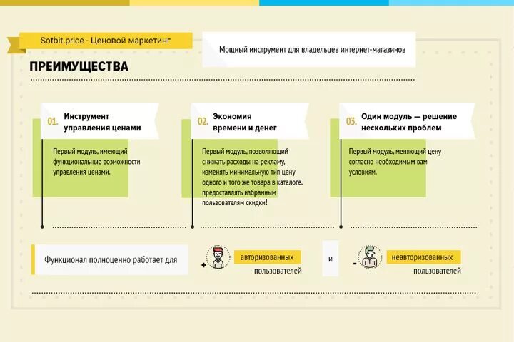 Преимущества магазина. Преимущества нашего магазина. Преимущества магазина одежды. Лучшие преимущества магазина. Решение теста выборы