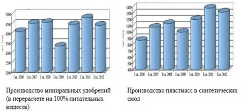 Производство пластмасс страны