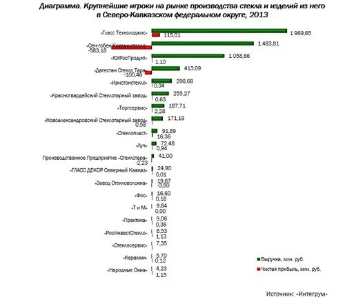 объемы производства стекла. мировое производство пластмасс по странам. объемы производства стекла. снижение инвестиционной активности. объемы производства стекла.
