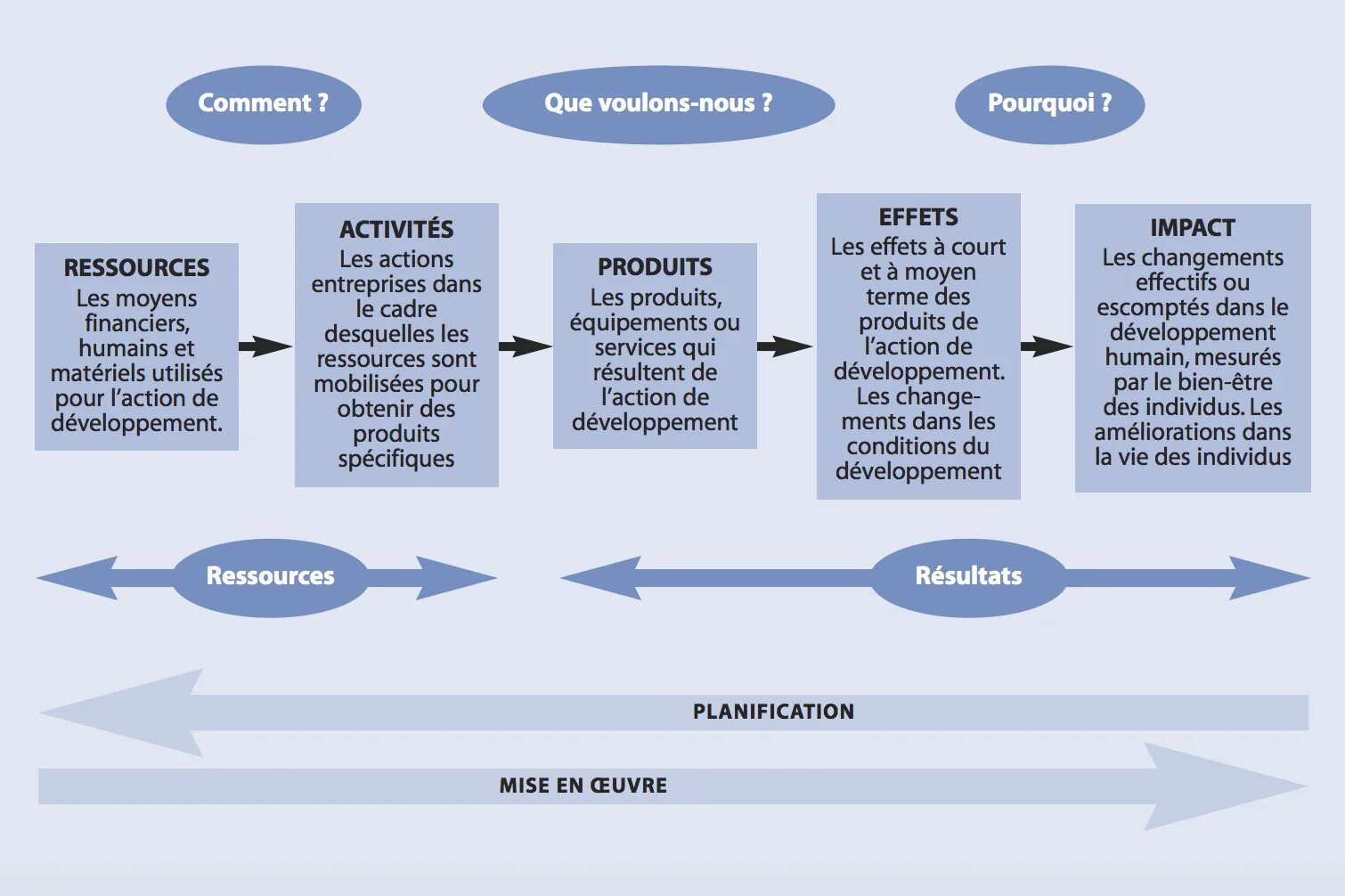 Content schemata. Schema-парень. Chaine перевод. Schema перевод. L’hyponimie et l’hyperonimie de mot boule схема.