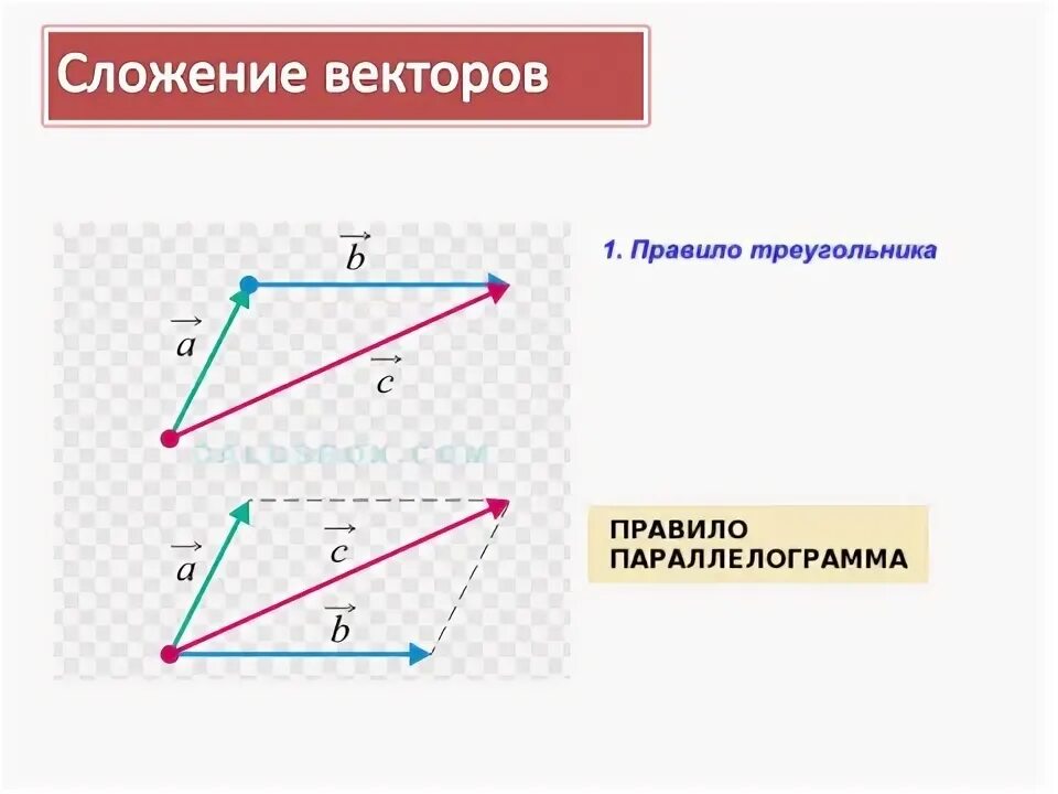 Разность векторов в модуле. Сложение векторов в пространстве.