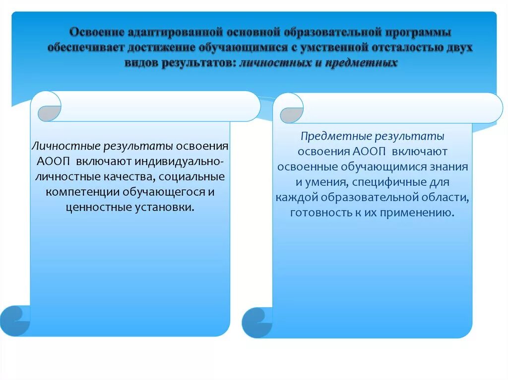 ФГОС для детей с умственной отсталостью. АООП для умственной отсталости. АООП для детей с умственной отсталостью. АООП для обучающихся с умственной отсталостью.