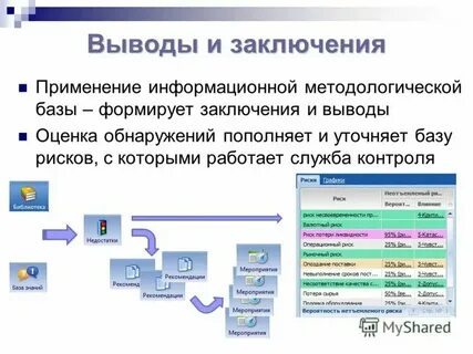 Автоматизированный аудит