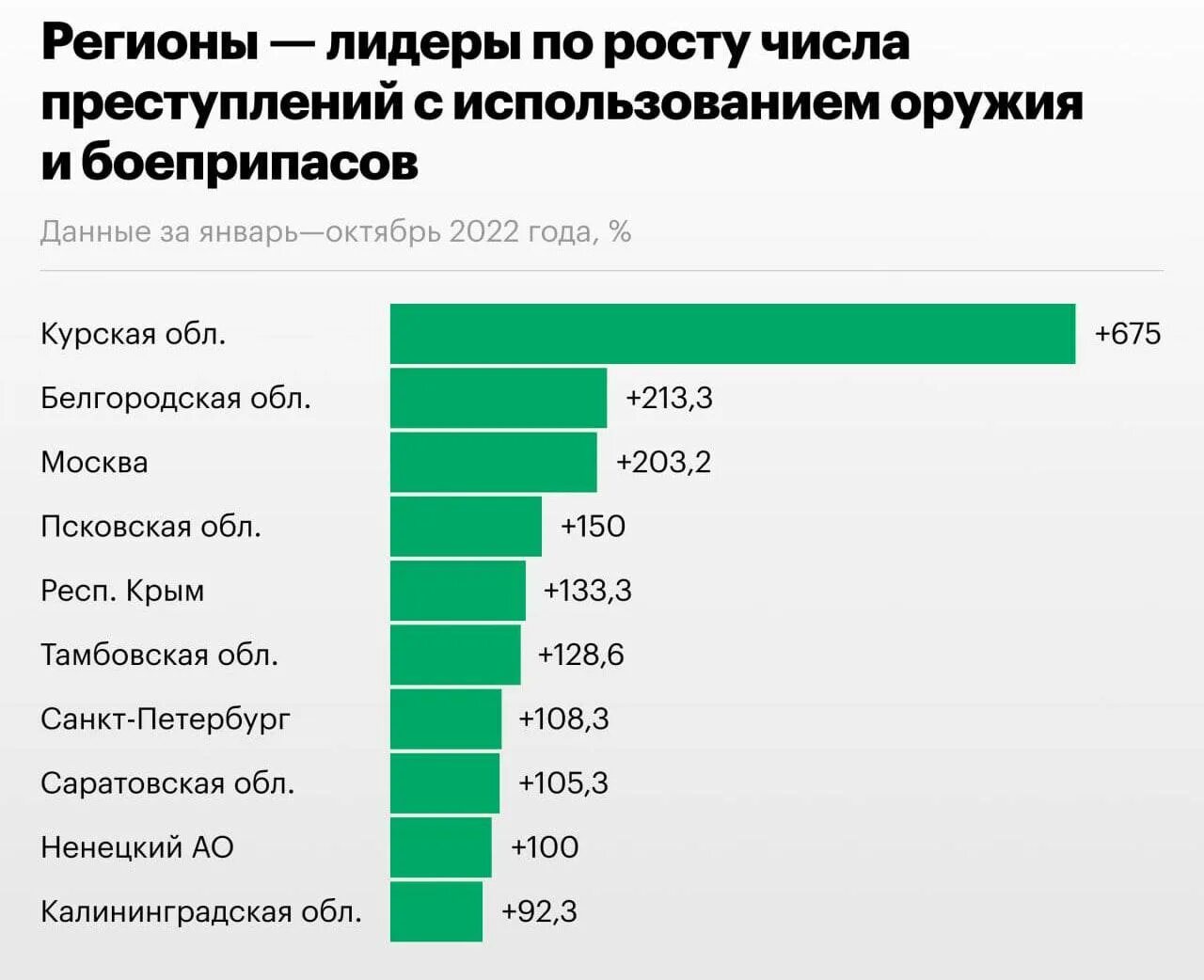 Какое число людей в москве