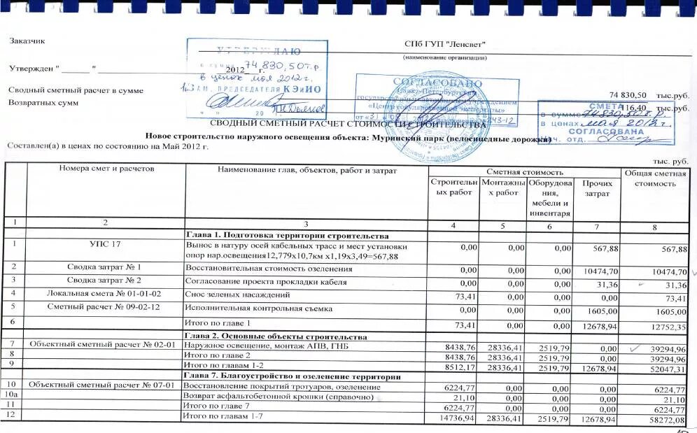 Смета главы. Смета главы