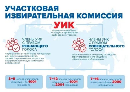 Как узнать номер комиссии
