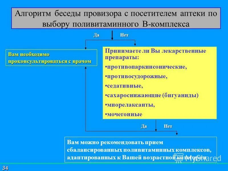 Алгоритм беседы. Алгоритм беседы провизора с посетителем аптеки. алгоритм беседы фармацевта с посетителем. алгоритм беседы фармацевта с посетителем аптеки. алгоритм беседы фармацевта с посетителем аптеки пример.
