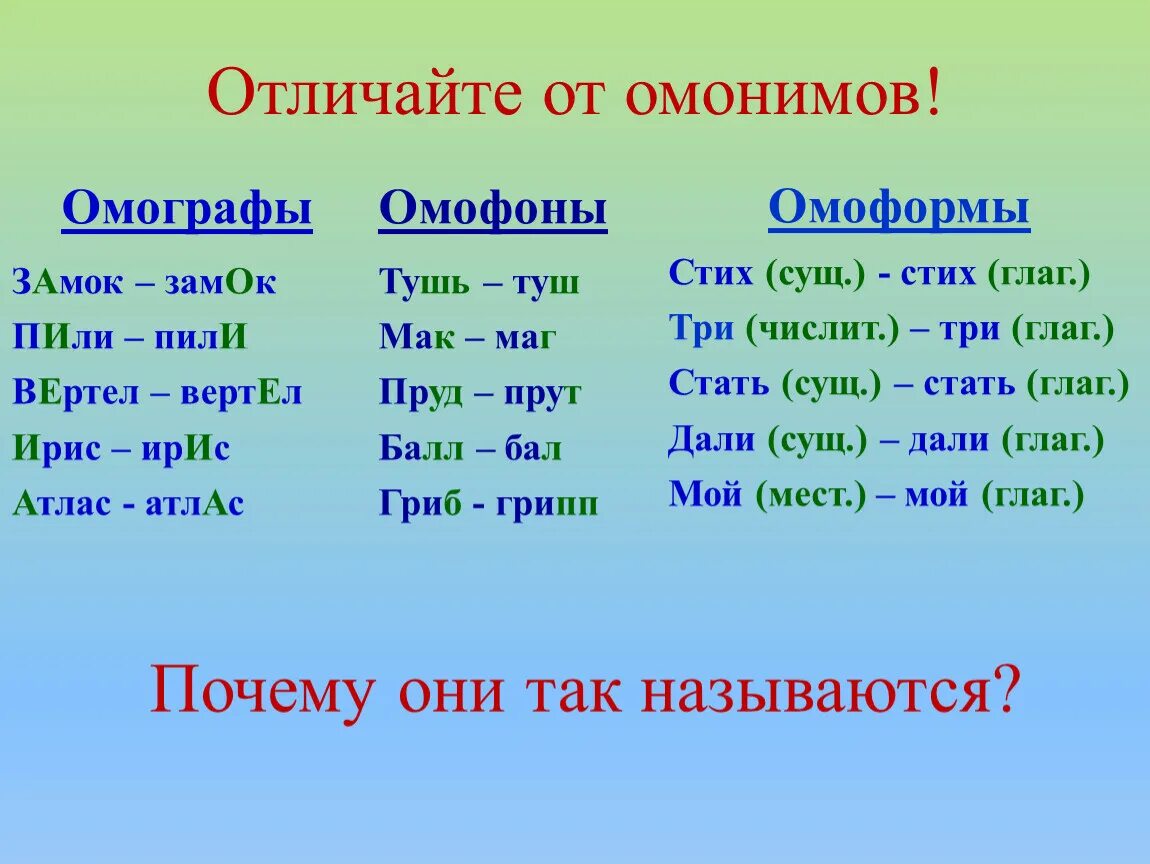 Найдите пары омонимов. Омофоны омографы омоформы. Омонимы омографы омоформы омофоны. Омофоны омографы омоформы примеры. Омонимы омографы.