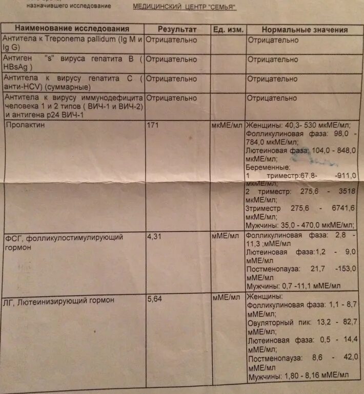 Treponema pallidum в ифа качественно что это. Суммарные антитела к Treponema паллидум. Исследование на Treponema pallidum в IGM. Treponema pallidum анализ. Что такое антитела класса "м" к трепонема паллидум.