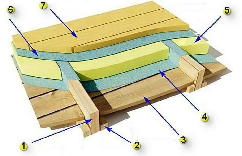 Утепления пола первого этажа. Пароизоляция межэтажных перекрытий по балкам. Конструкция пола по деревянным балкам перекрытия между этажами. Схема утепления межэтажного перекрытия. Пароизоляция для межэтажного перекрытия деревянным балкам.