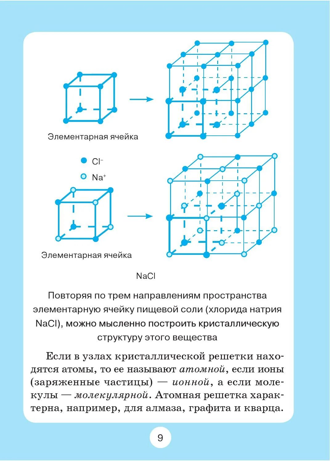 'Элементарная ячейка Кристалл NACL решетка. Кристаллическая ячейка Базис. Элементарная ячейка кристаллической решетки NACL. Элементарная ячейка Nack. Параметр элементарной ячейки