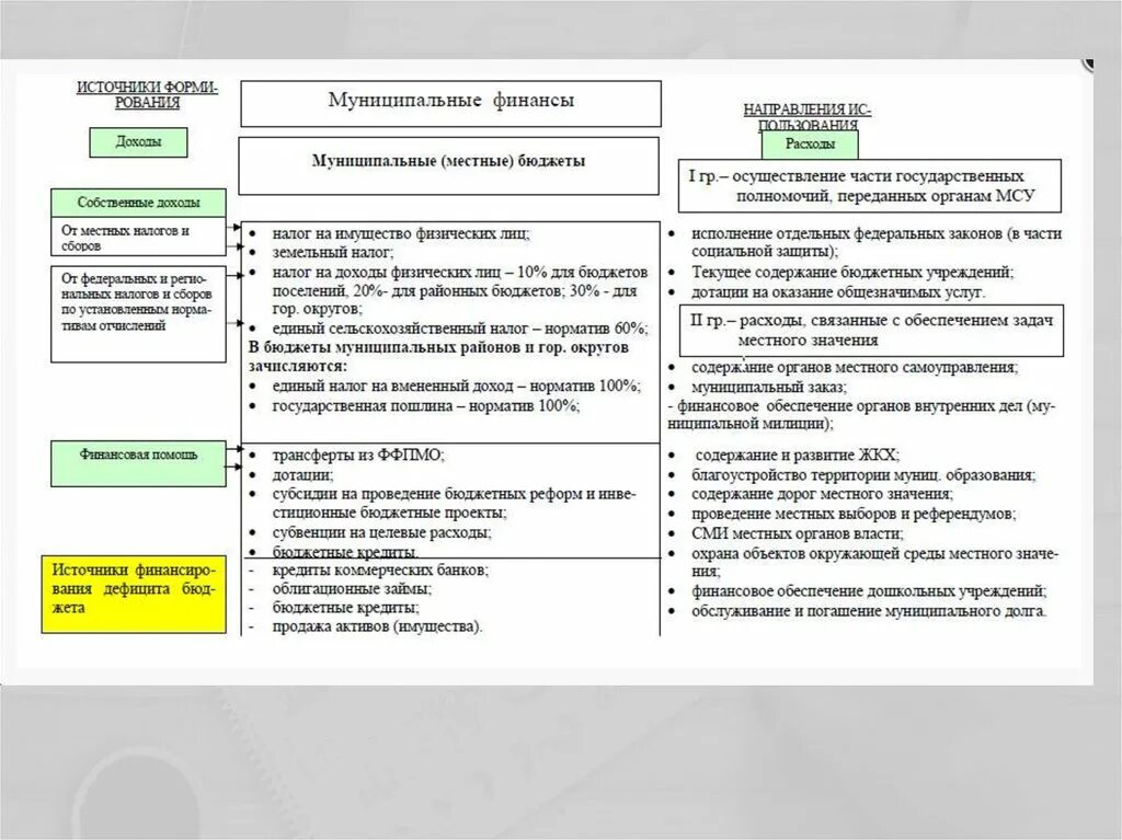 Налоги связанные с реализацией. Муниципальный бюджет доходы и расходы местного бюджета. Местный бюджет расходы и доходы местных бюджетов. Структура доходов местного бюджета. Структура доходной части местного бюджета.