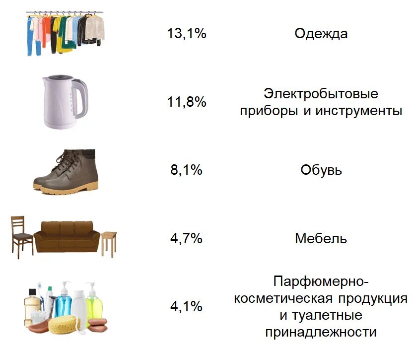 Какие товары ушли. Какой товар пользуется большим спросом. Товары которые пользуются большим спросом. Какие товары из Китая пользуются большим спросом в России. Товары из Китая пользующиеся наибольшим спросом в России.