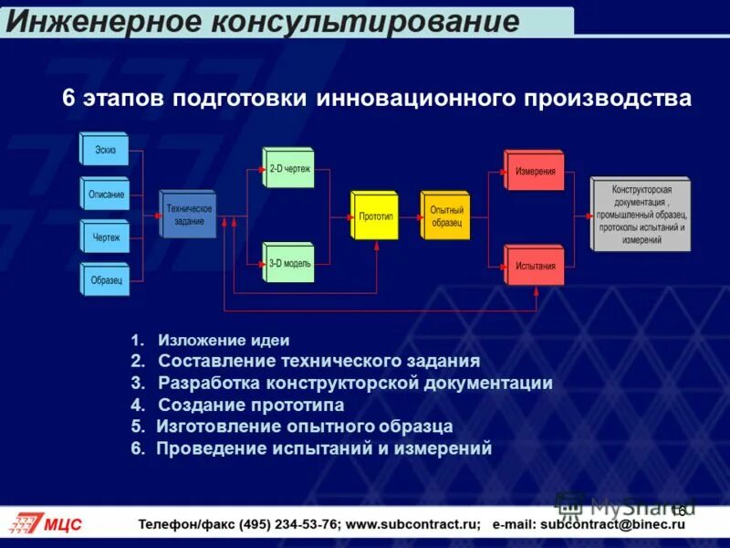 Финансовые риски с вложением капитала. Реализация 1 10. Реализация 1 10. 1с предприятие отчет по продажам. Реализация в 1с.