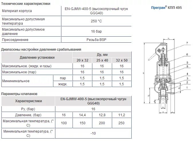 Клапан предохранительный 50a09065. Клапан предохранительный регулируемый 200 бар. Клапан предохранительный BENARMO 50. Клапан предохранительный к53051-032. Величина разрешенного рабочего давления