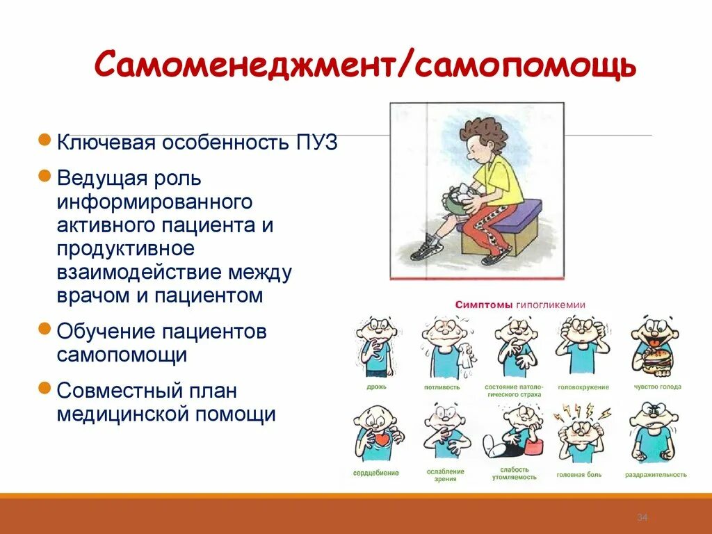 Тест какие способы самопомощи следует рекомендовать молодежи. Психологические инструменты самопомощи. Самоменеджмент презентация. Программа управления заболеваниями. Алгоритм самоменеджмента.