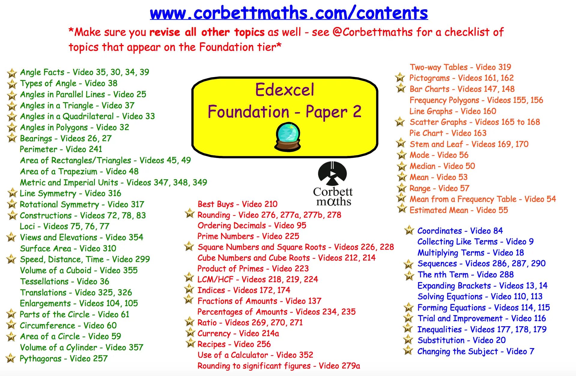 Topic 2 words. Edexcel Primary Math topics. Ai topics 2.