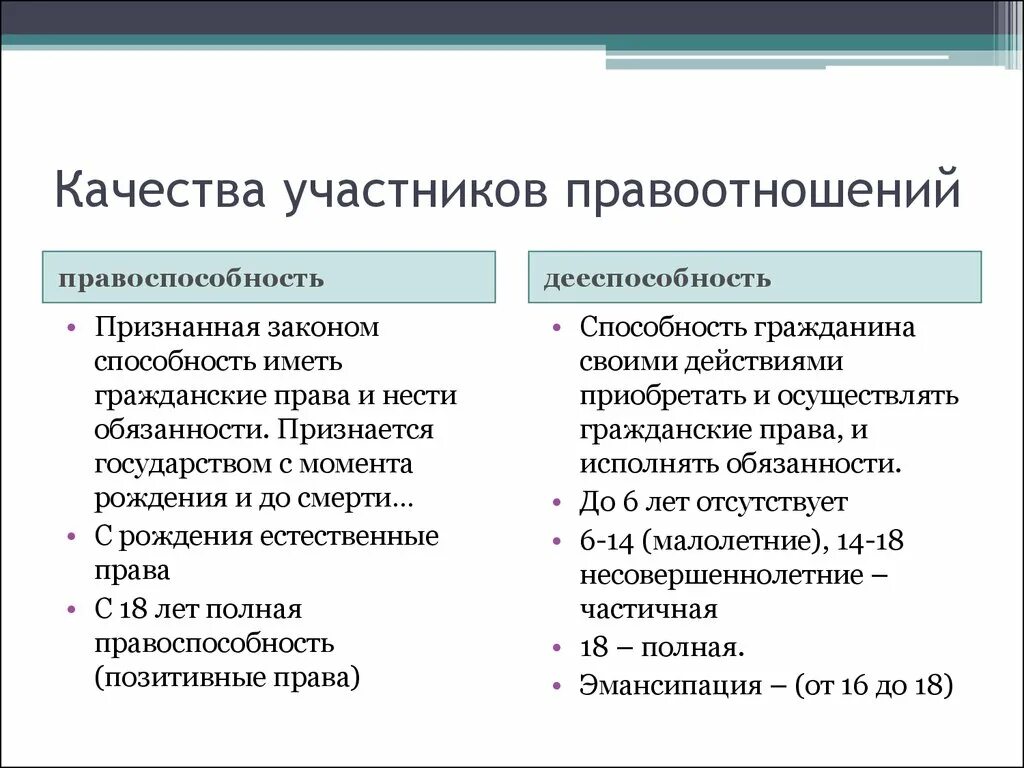 Правоотношение дееспособность. Правосубъектность участников правоотношений. Правоспособность и дееспособность субъектов правоотношений. Правоспособность и дееспособность участников правоотношений.. Гражданские правоотношения правоспособность и дееспособность.