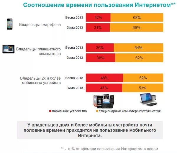 Мобильный интернет стал хуже