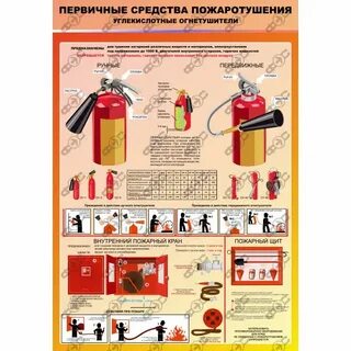 Какие типы огнетушителей существуют