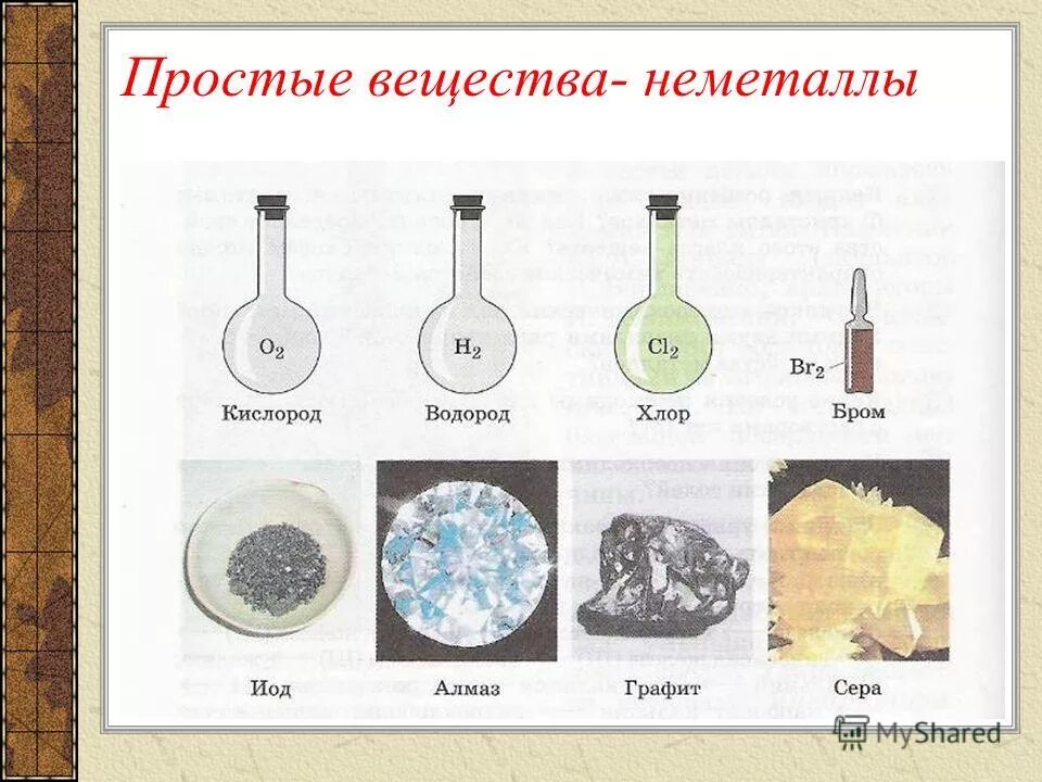 Неметаллы 8 класс. Простые вещества в химии сложные металлы неметаллы. Вещества неметаллы. Неметаллы простые вещества при обычных условиях. ) неметалл кислотный оксид растворимая кислота соль.