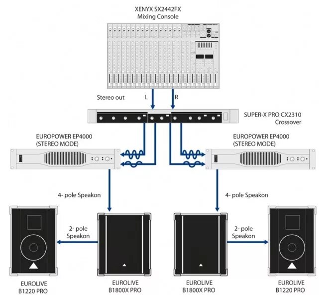 Сх подключения. Усилитель мощности ep4000 Behringer Europower. Кроссовер Behringer cx2310 v2 схема подключения. Кроссовер cx3400 схема. Схема подключения кроссовера DBX 234s к 2х системе.