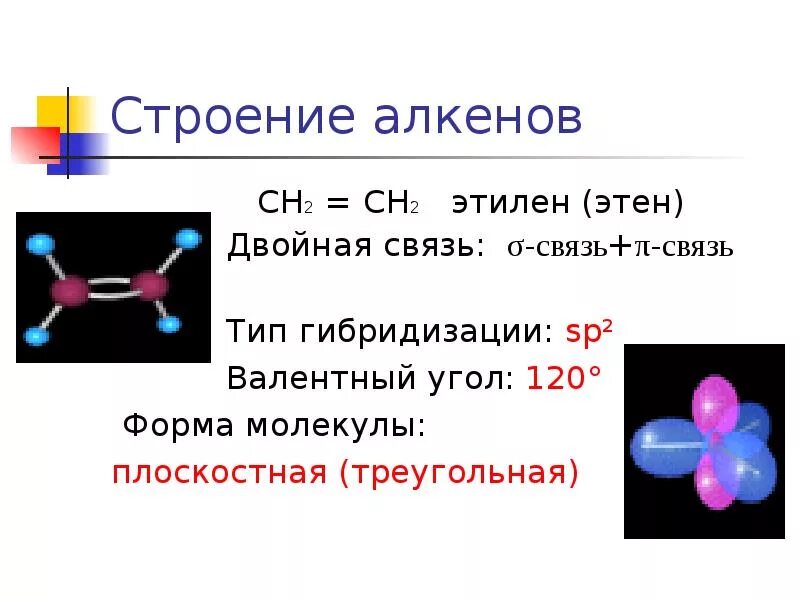 Простарнственная изомерия алкинов. Тип гибридизации и валентные углы. Строение молекулы алкенов. Алкены длина связи. Электронное строение изомерия и номенклатура алкенов.