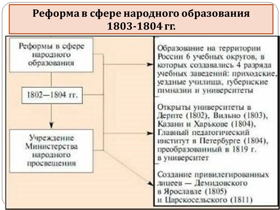 Результат образовательной реформы