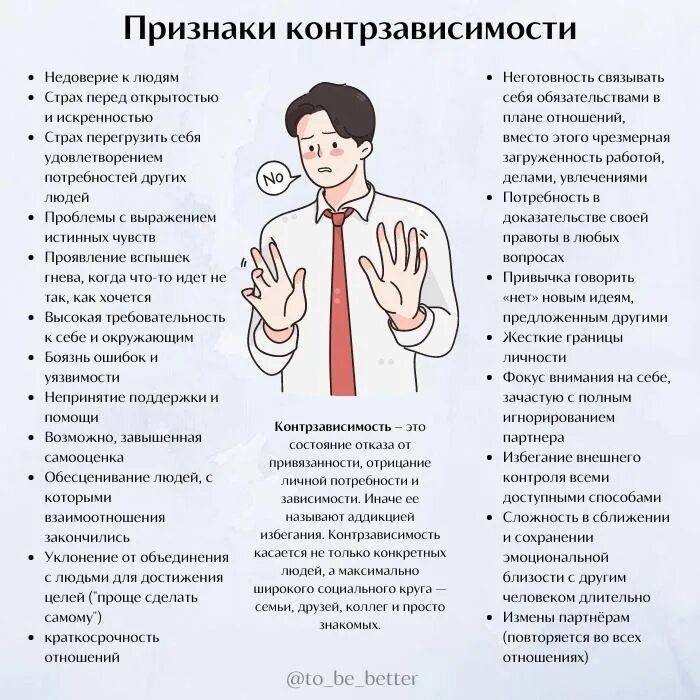 Созависимый и контрзависимый