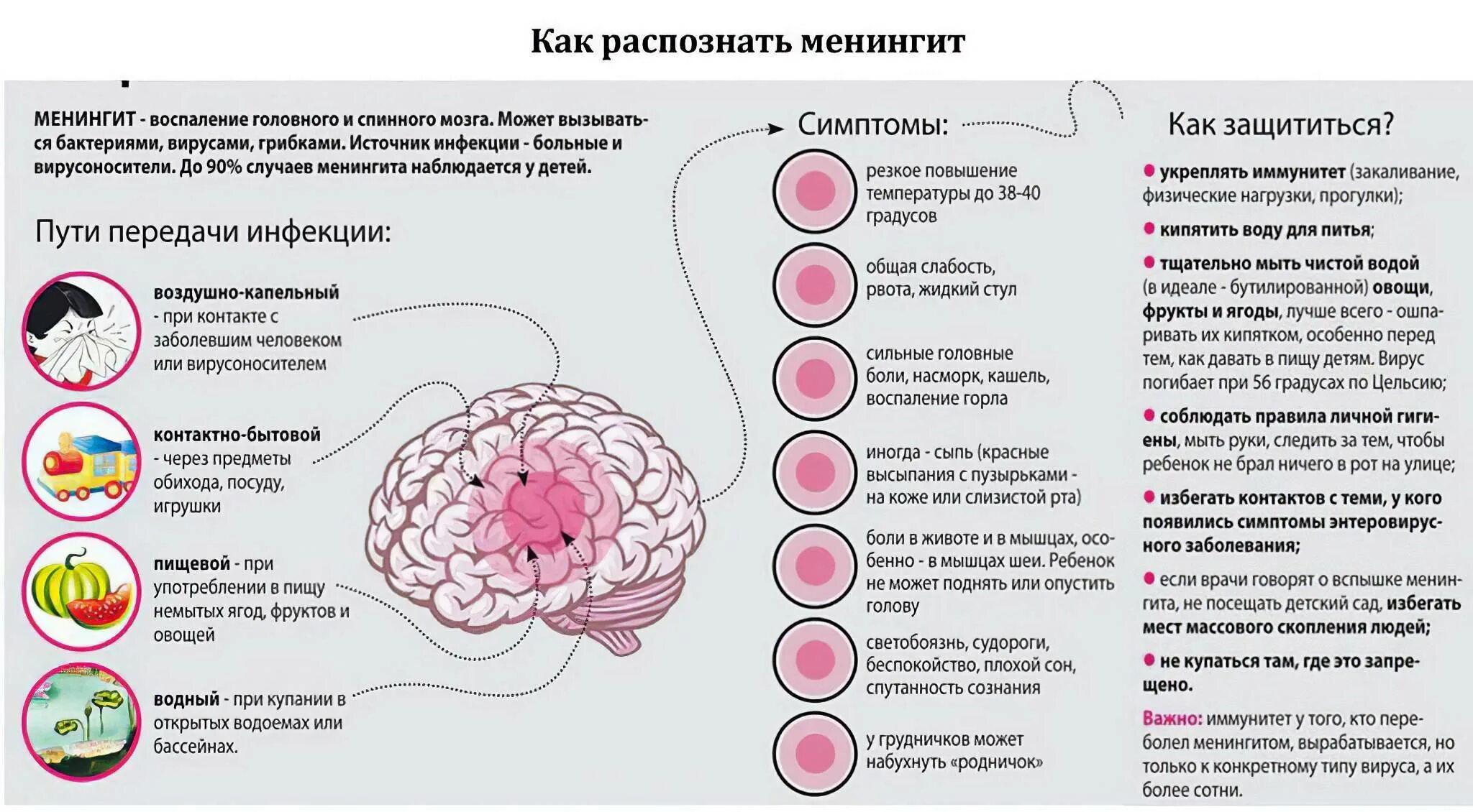 Инфекционные поражения мозга. Менингококковая инфекция симптомы заражение. Очаг поражения менингита. Серозный менингит вирусные инфекции. Инфекционные заболевания у ребенка менингит.