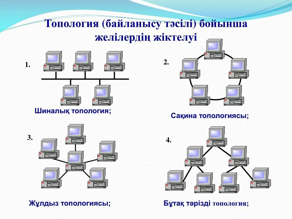 Схемы соединения компьютеров в сети. Топология локальных сетей звезда. Топология сети шина. Комбинированная топология звезда шина. Схема подключения топологии звезда.