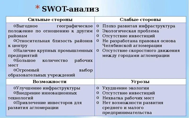 SWOT analiz проекта. SWOT анализ сильные и слабые стороны возможности и угрозы. SWOT анализ сильные стороны. SWOT анализ сильные и слабые стороны.