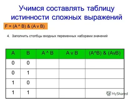 Строение таблиц истинности