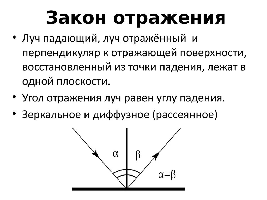 Отражение света закон отражения света. Сформулируйте закон отражения света. Отражение света закон отражения света формулы. Закон отражения света формулировка закона.