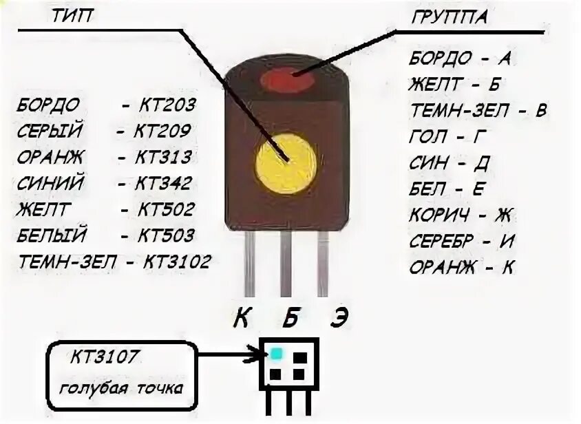 Транзисторы маркировка характеристики. Транзисторы маркировка характеристики