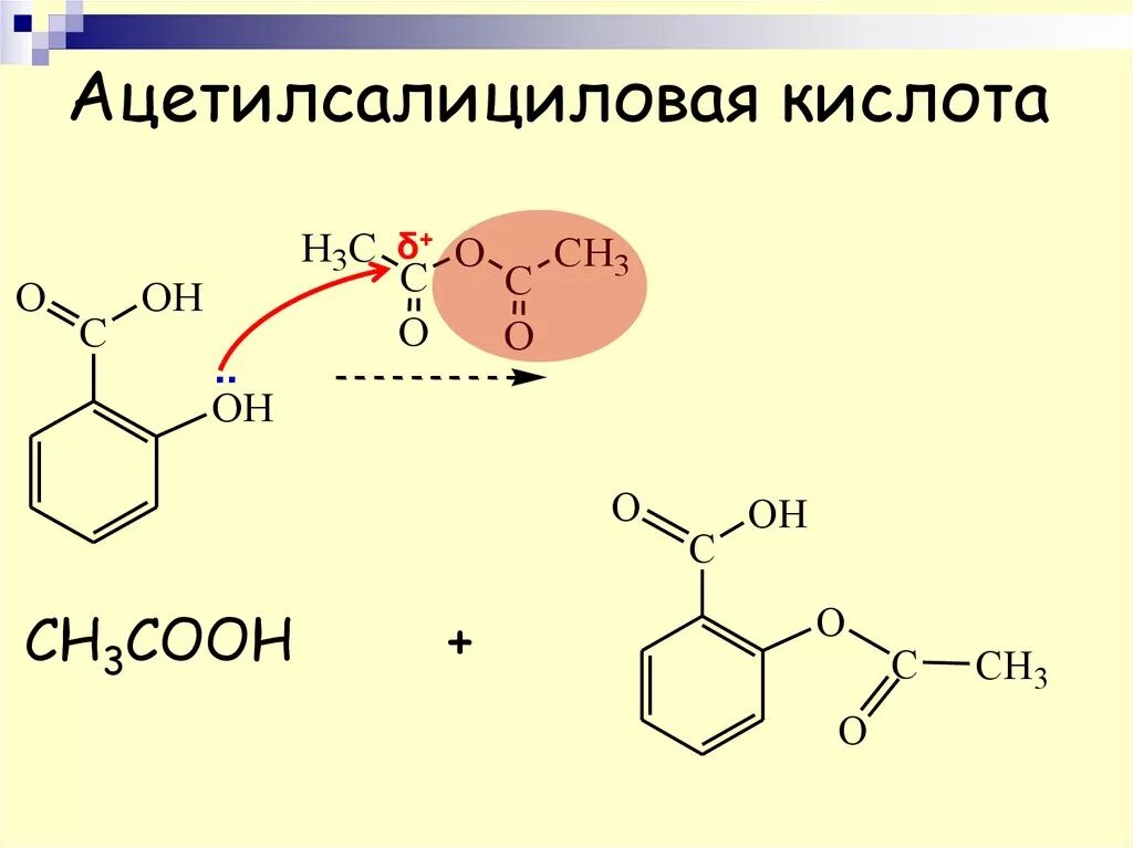 Синтез ацетилсалициловая кислота реакция. Схема реакции получения ацетилсалициловой кислоты. Механизм реакции получения ацетилсалициловой кислоты. Салициловая и ацетилсалициловая кислота формула. Ацетилсалициловая кислота 3