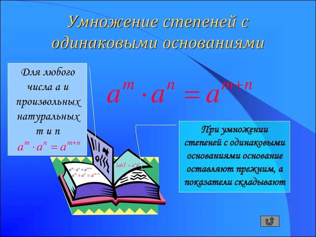 Возведение произведения в степень. Деление с одинаковыми степенями. Возведение в дробную степень. Возведение степени в степень. Произведение с одинаковыми основаниями